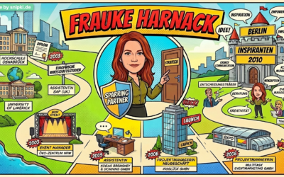 MyJourney: Warum ein spontanes KI-Tool plötzlich ganz LinkedIn beschäftigt